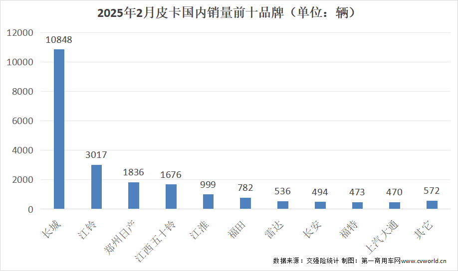 皮卡销量5.png
