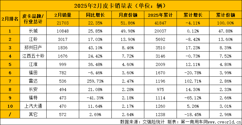 皮卡销量6.png