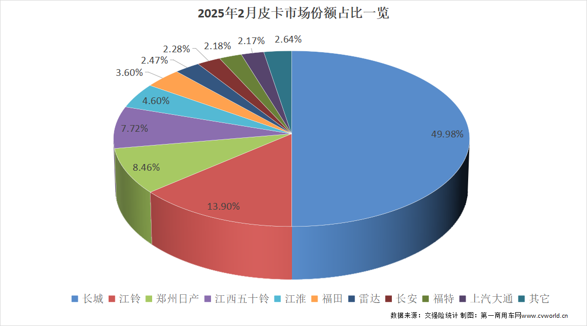 皮卡销量7.png