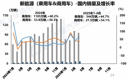 4月商用车销量出炉6.png
