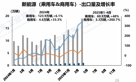 4月商用车销量出炉7.png