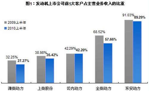 收入证明_企业收入分析(2)