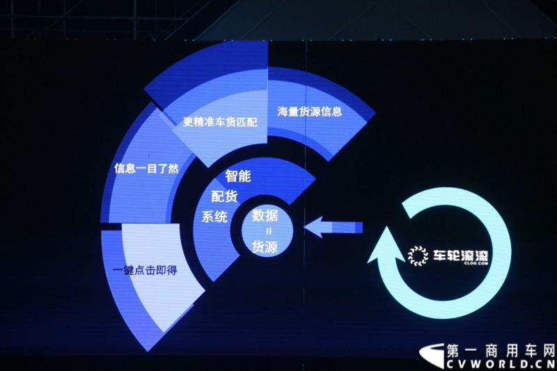 12月18日，第一商用车网记者从正在召开的陕汽2015商务年会上获悉，2014年，面对全面行业整体下滑的不利形势，陕汽重卡依然保持了良好的增长态势。图为车轮滚滚服务平台正式发布