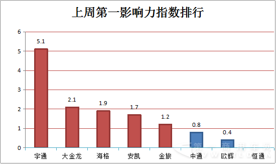 10月26日-11月1日舆情1.png