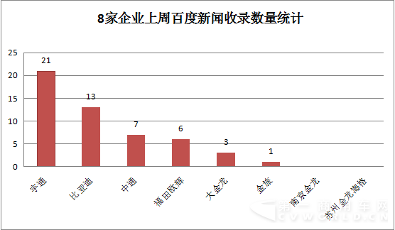 2015年11月2日-11月8日新能源客车舆情3.png