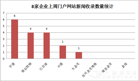 2015年11月2日-11月8日新能源客车舆情4.png