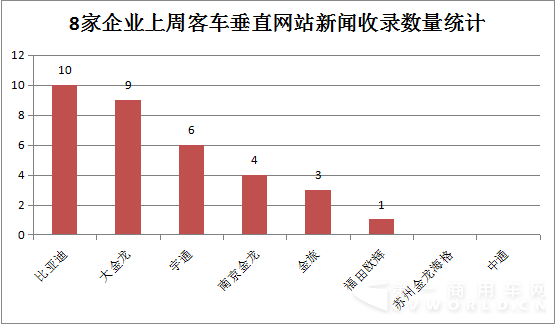 2015年11月2日-11月8日新能源客车舆情5.png