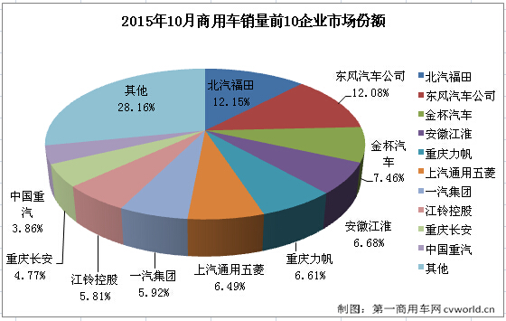 商用车市场2.jpg