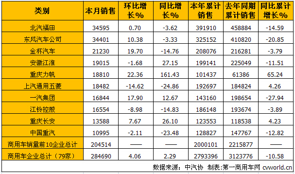 商用车市场1.jpg
