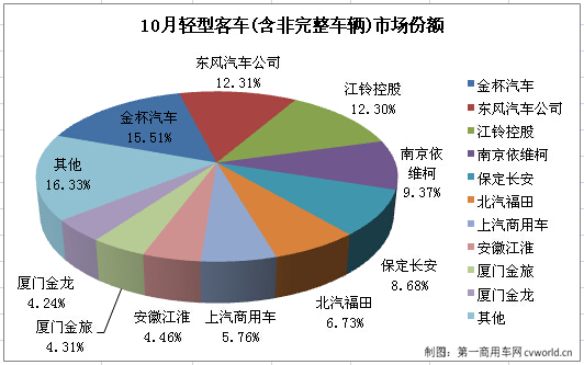 轻客排行2.jpg