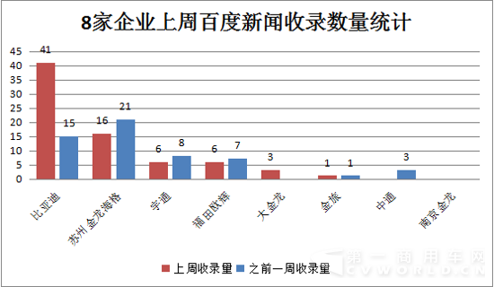 11月16日-11月22日新能源客车舆情3.png