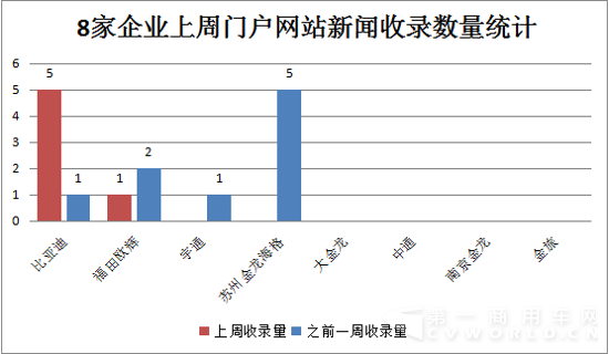 11月16日-11月22日新能源客车舆情4.png