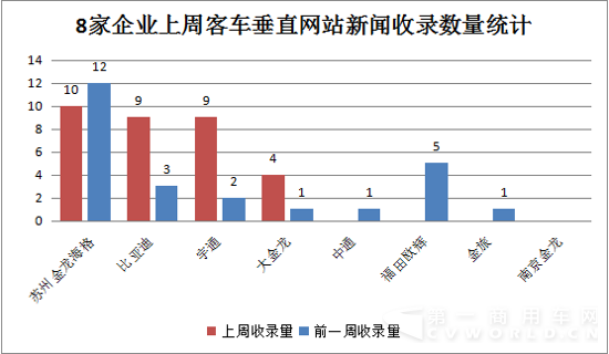 11月16日-11月22日新能源客车舆情5.png