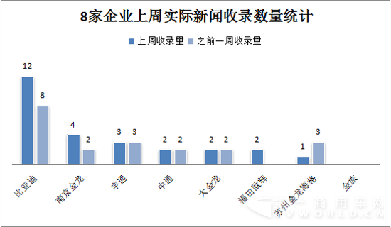 2015年11月30日-12月6日新能源客车舆情2122.png