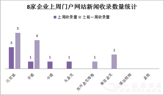 2015年11月30日-12月6日新能源客车舆情3488.png