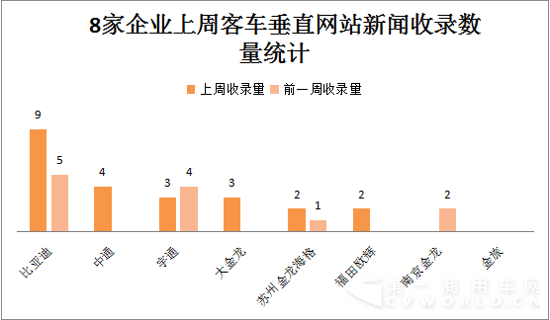 2015年11月30日-12月6日新能源客车舆情4746.png