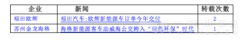 屏幕快照 2016-02-12 下午8.29.50.png