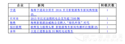 屏幕快照 2016-02-12 下午8.30.01.png