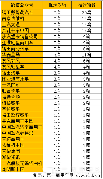 春节微信传播大奖出炉 看看商用车企谁在“拉仇恨”437.png