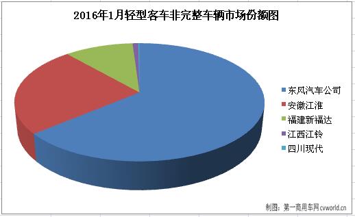 轻客底盘1.jpg