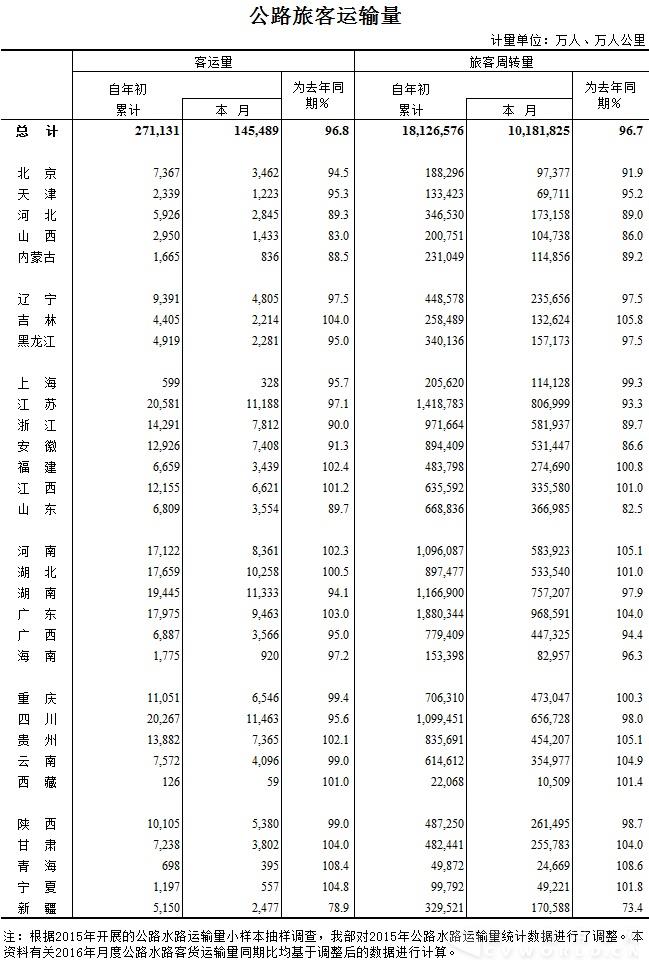 2016年2月公路旅客运输量（图）.jpg