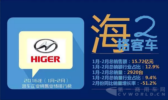 客车企业销售业绩排行榜2016年（1月-2月）4.png