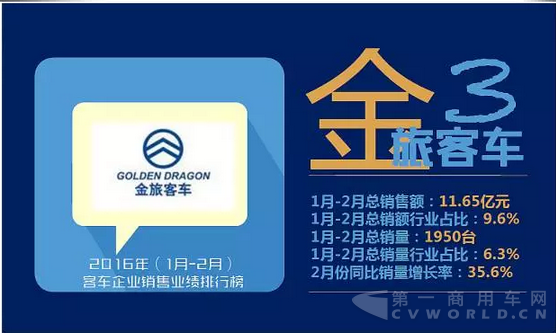 客车企业销售业绩排行榜2016年（1月-2月）5.png