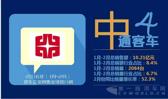 客车企业销售业绩排行榜2016年（1月-2月）6.png