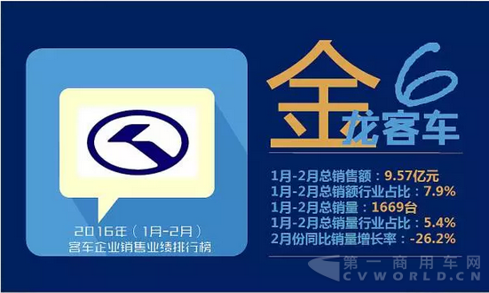 客车企业销售业绩排行榜2016年（1月-2月）8.png