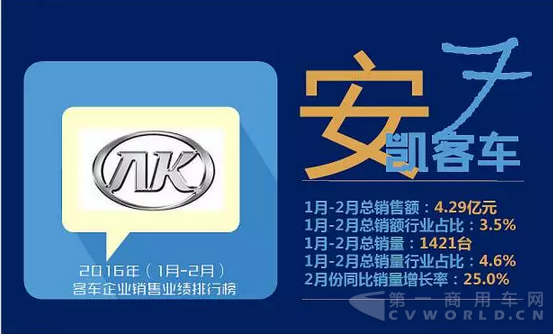 客车企业销售业绩排行榜2016年（1月-2月）9.png
