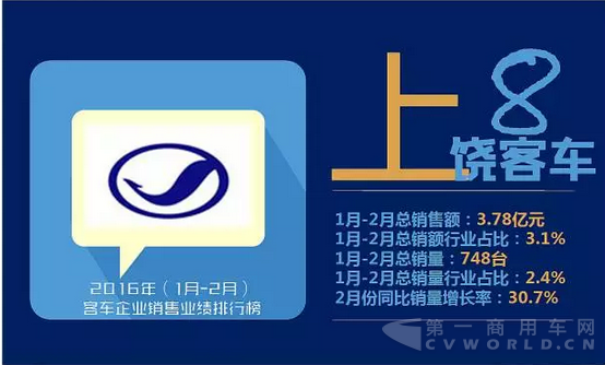 客车企业销售业绩排行榜2016年（1月-2月）10.png