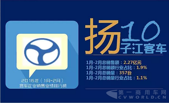 客车企业销售业绩排行榜2016年（1月-2月）12.png