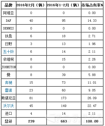 爱尔兰重型卡车.png