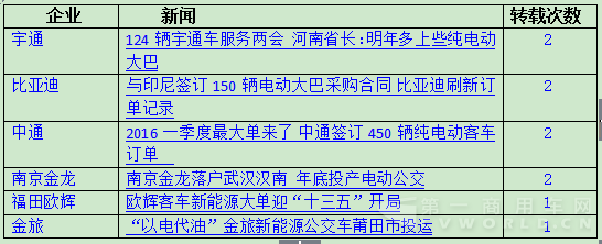 QQ截图20160319164933.png