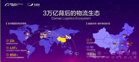 3万亿背后的物流生态.png