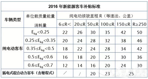 新能源客车.png