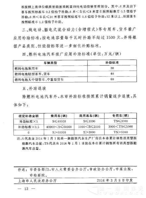 以下为《上海市鼓励购买和使用新能源汽车暂行办法(2016年修订)》全文12.jpg