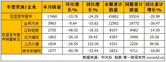 轻客整车2.jpg