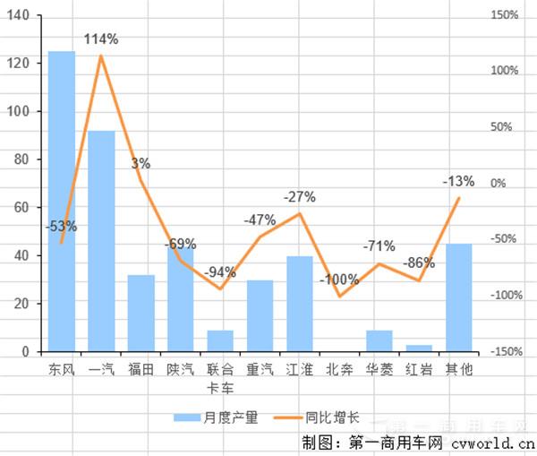 天然气卡车.jpg
