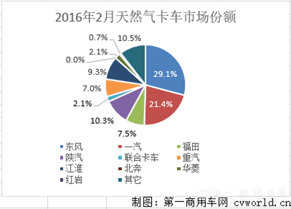 天然气2.png