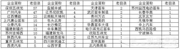 尚未回归目录的企业.jpg