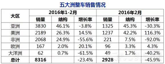 1-2客车出口数据1.jpg