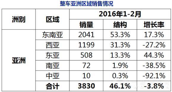 1-2客车出口数据2.jpg