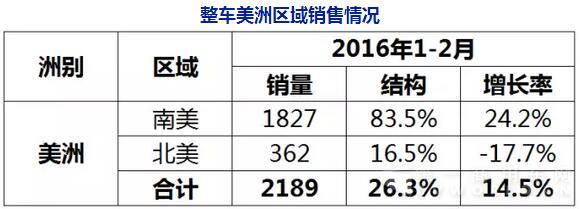 1-2客车出口数据4.jpg