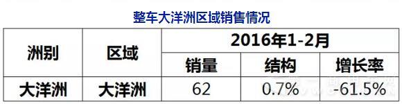 1-2客车出口数据5.jpg