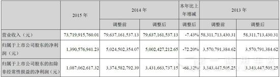 潍柴主要会计数据.jpg