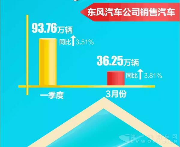 东风一季度销量快报2.jpg