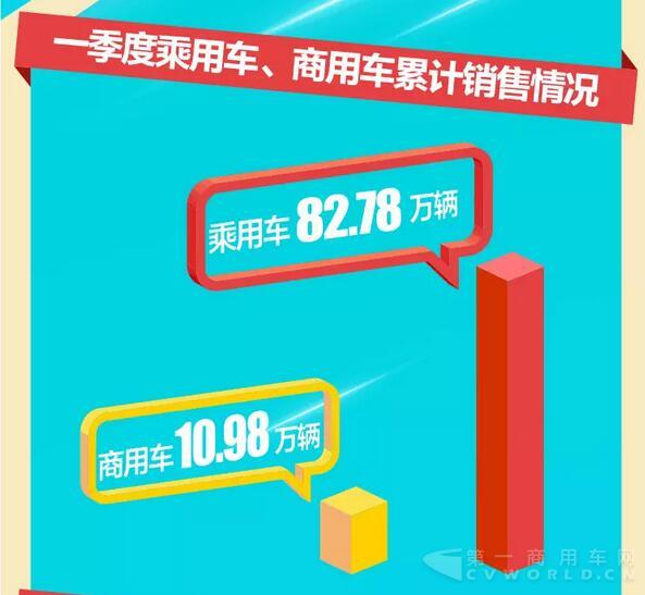 东风一季度销量快报3.jpg