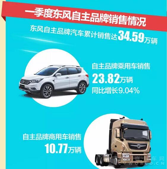 东风一季度销量快报4.jpg
