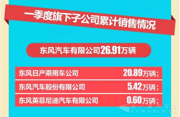 东风一季度销量快报5.jpg